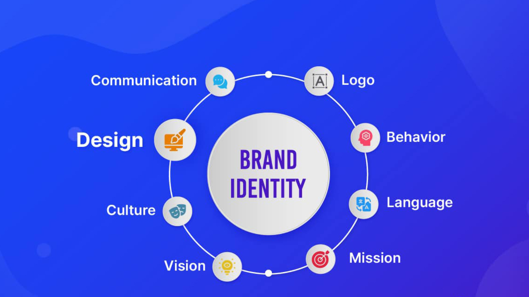 brand identity